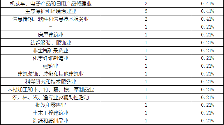 壹定发·(EDF)最新官方网站