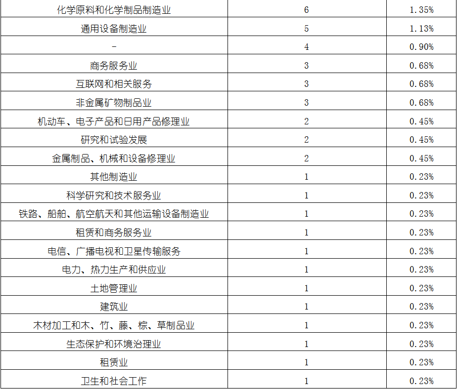 壹定发·(EDF)最新官方网站